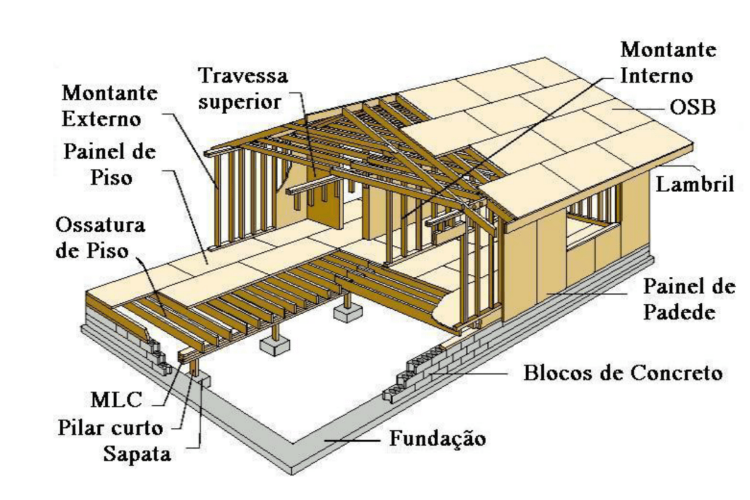 Wood Frame Casa E Mercado