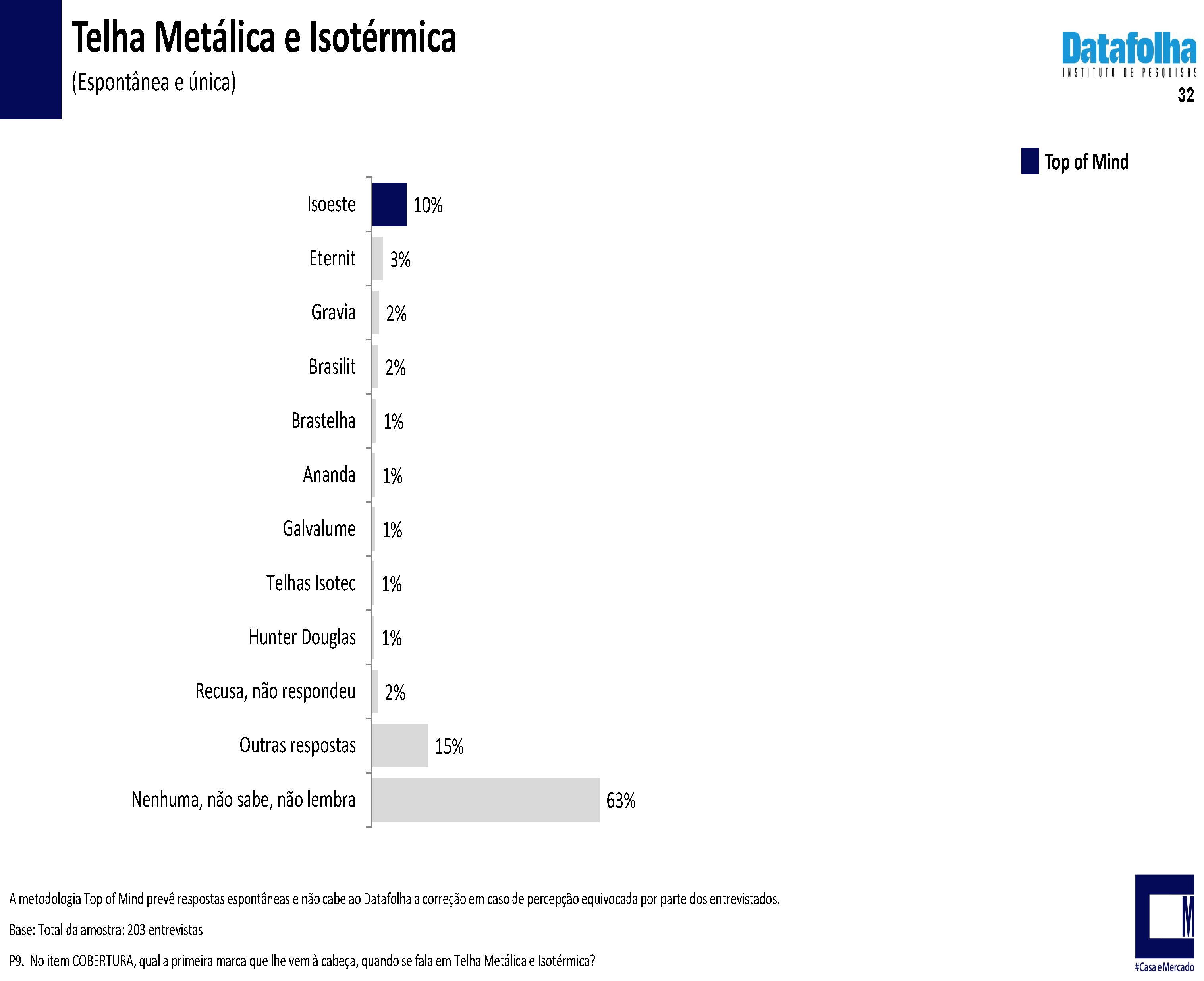 RELATORIO DATAFOLHA PNG Pagina