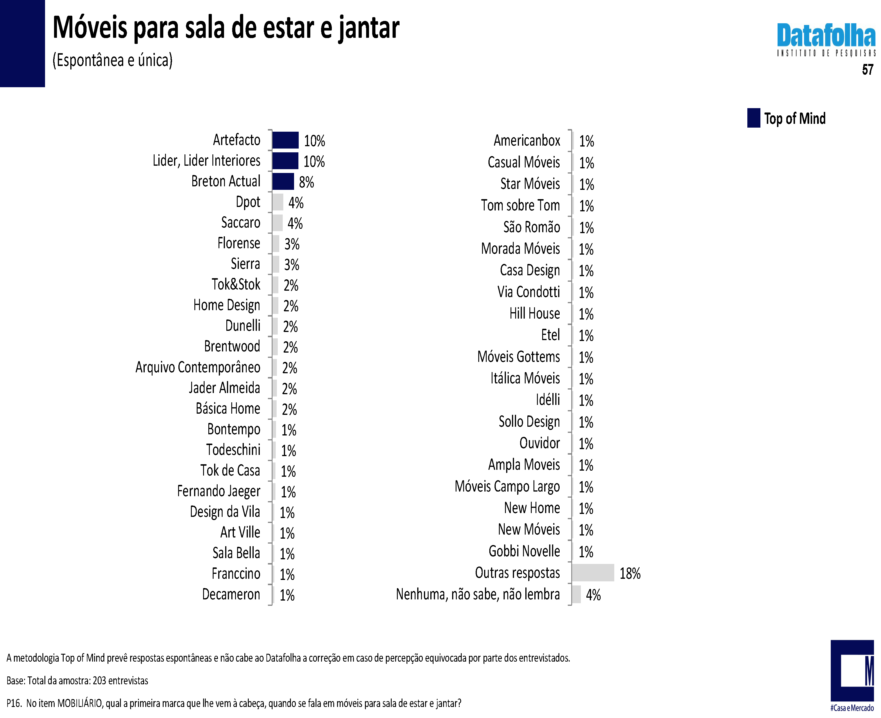 RELATORIO DATAFOLHA PNG Pagina