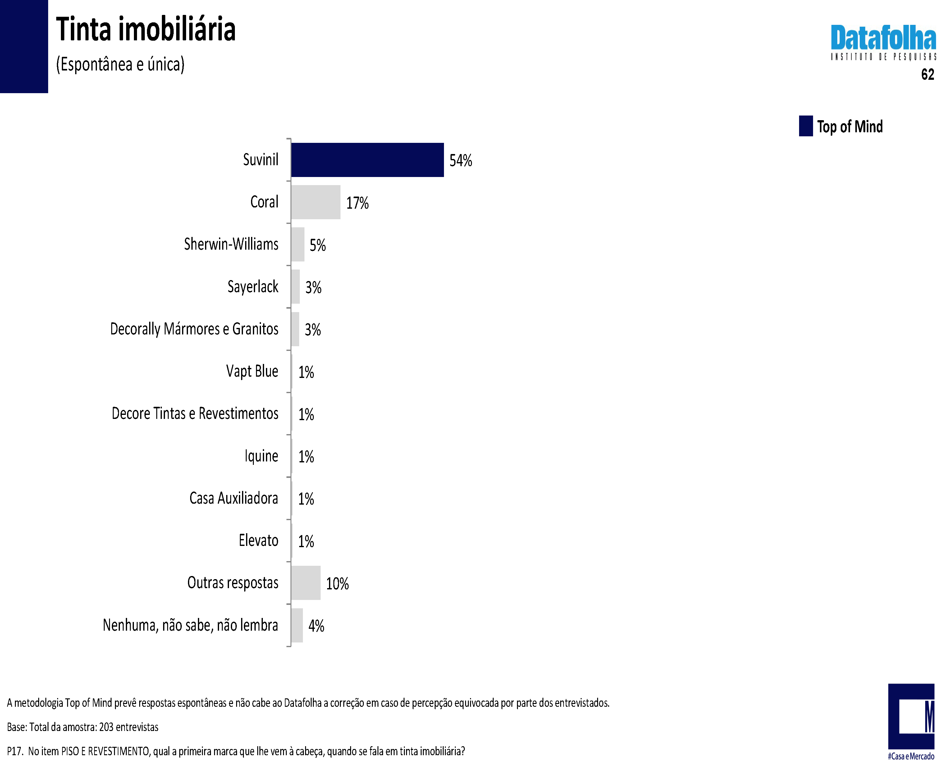 RELATORIO DATAFOLHA PNG Pagina