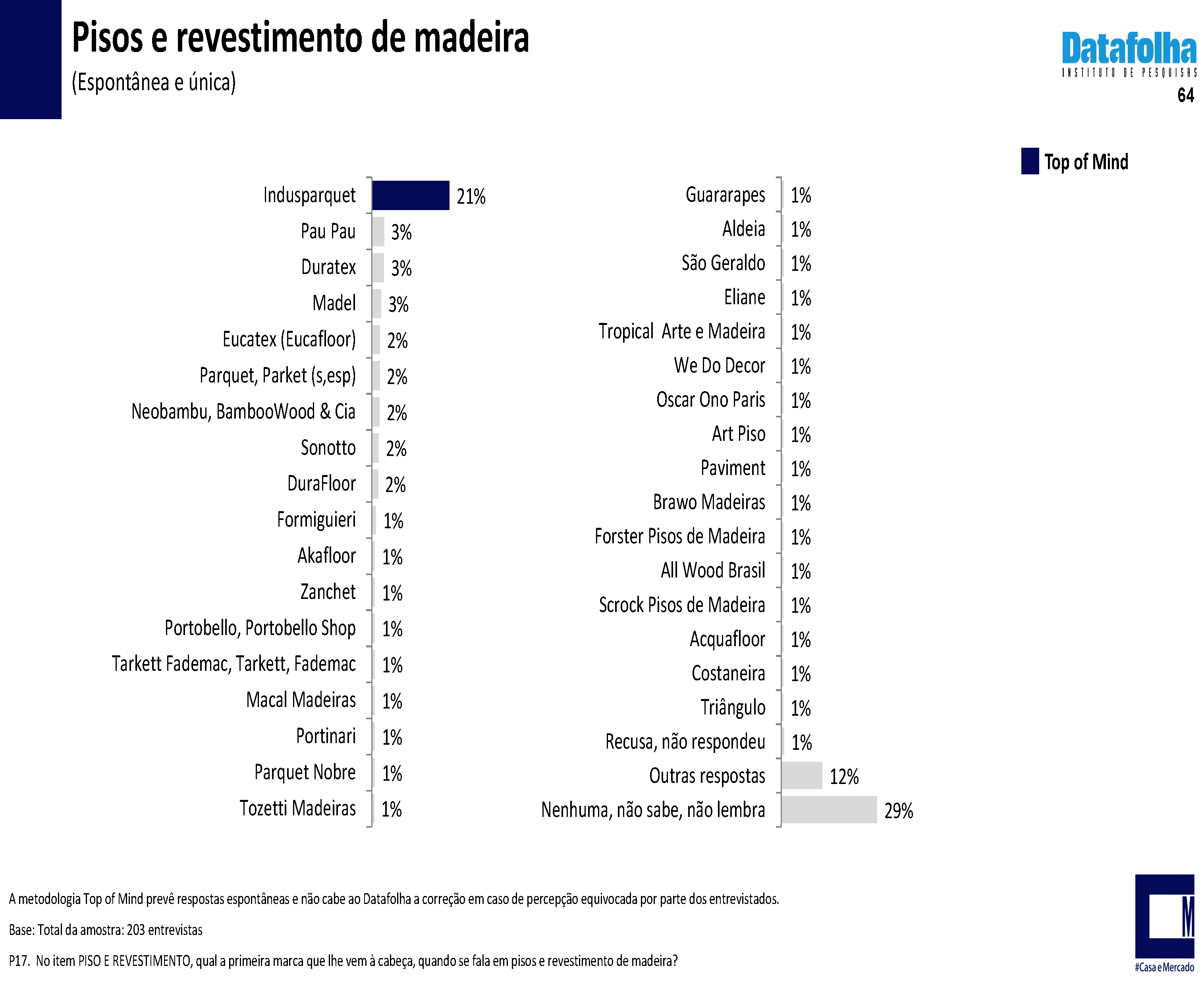 RELATORIO DATAFOLHA PNG Pagina
