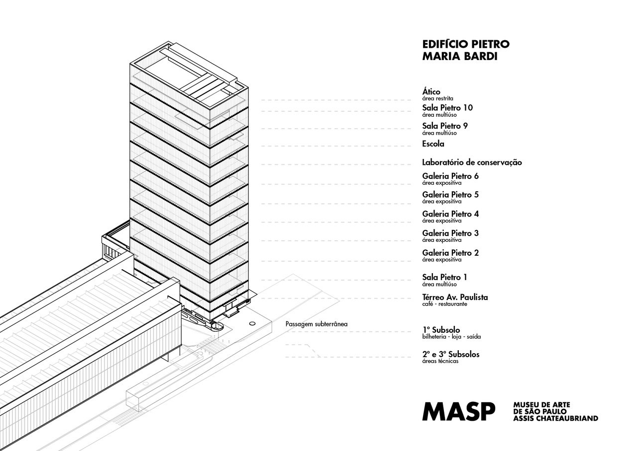 Diagrama Edifício Pietro Maria Bardi Easy Resize com