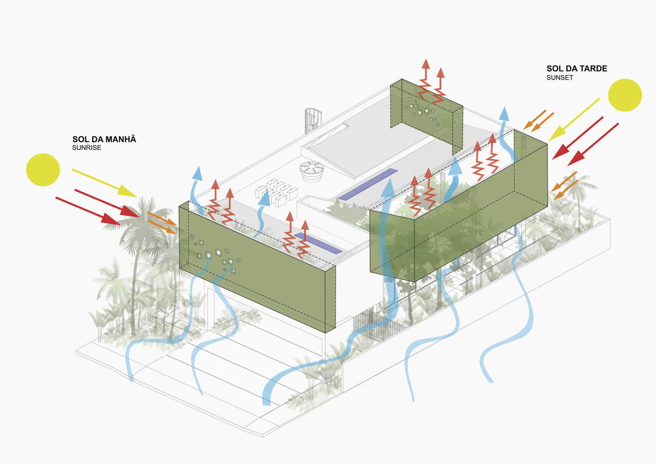 DIAGRAMA SUSTENTABILIDADE COM PAINEL SOLAR Easy Resize com